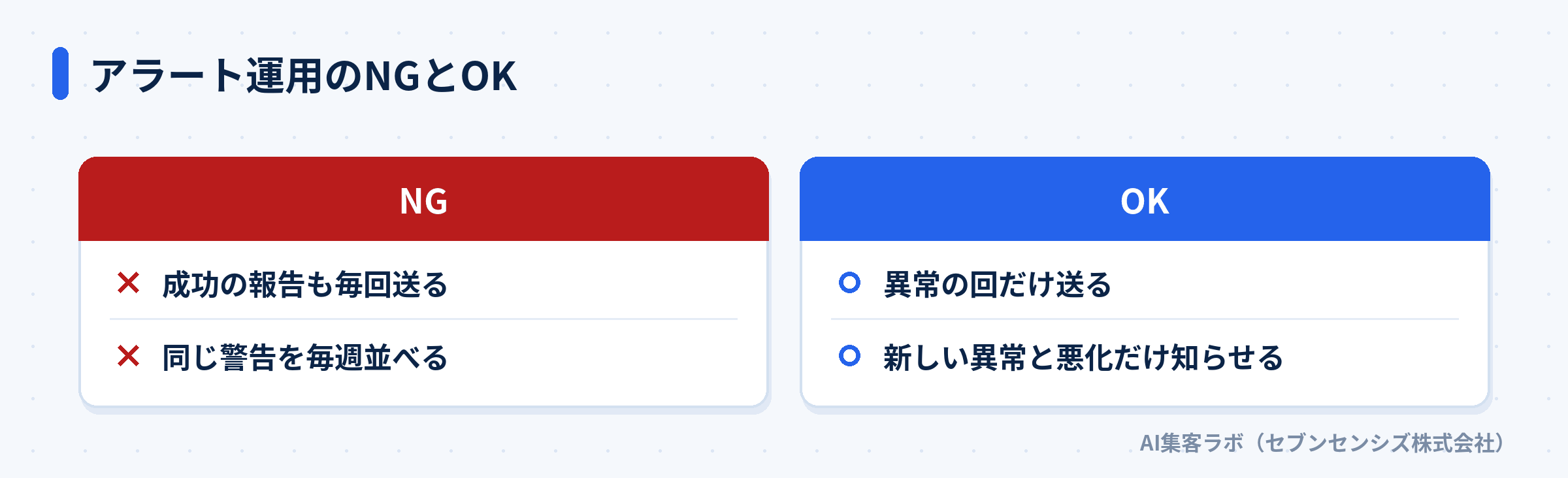 アラート運用のNGとOK