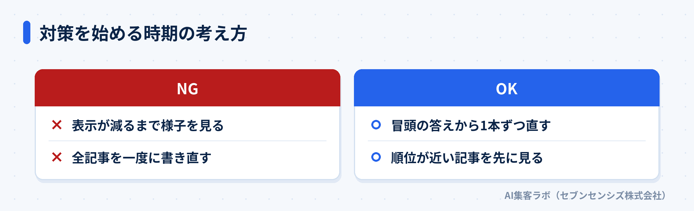 対策を始める時期の悪い考え方と良い考え方を比べた図