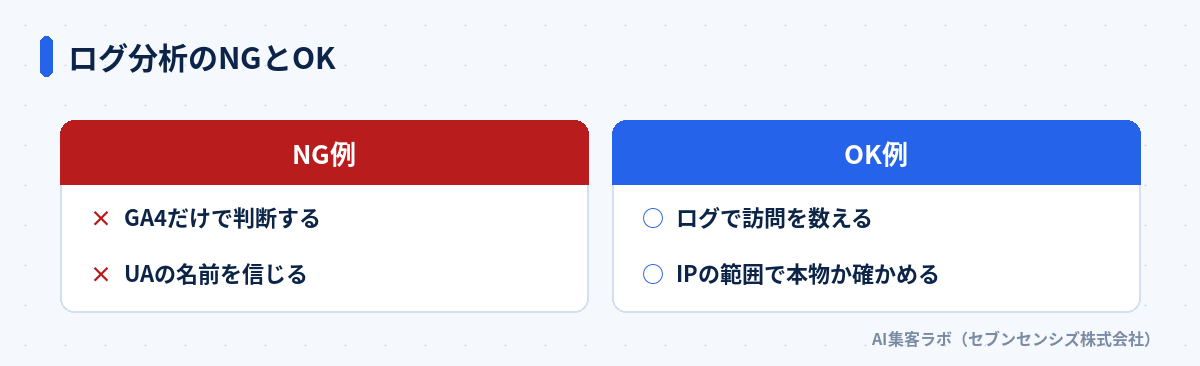 ログ分析のNGとOK