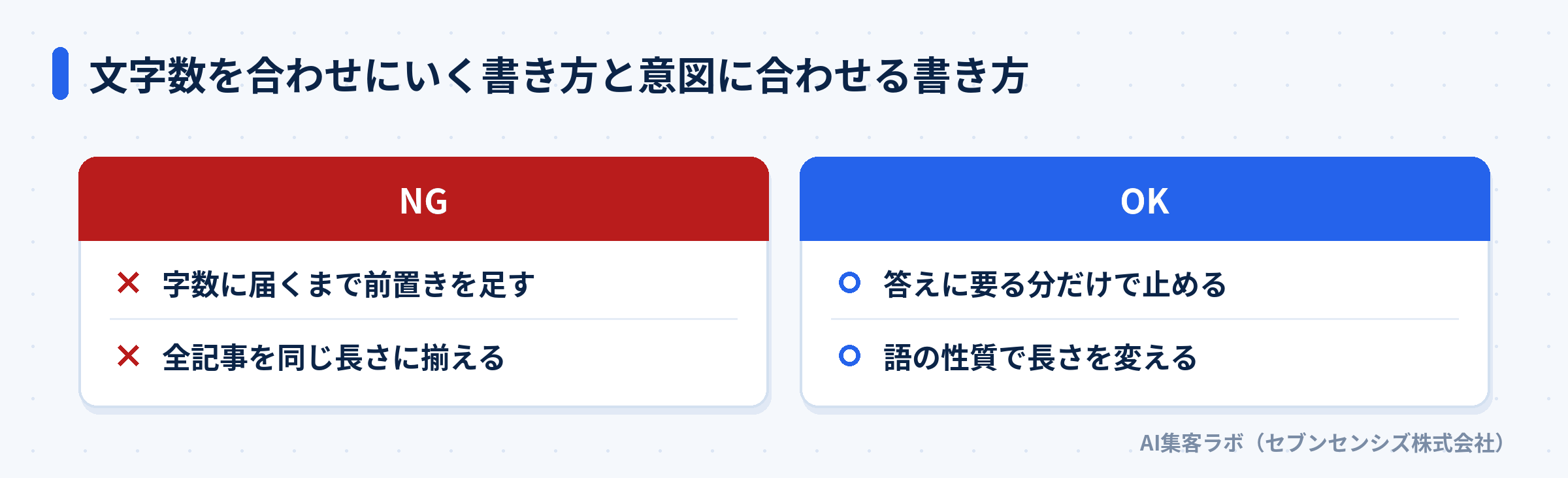 文字数を合わせにいく書き方と検索意図に合わせる書き方を比べた図