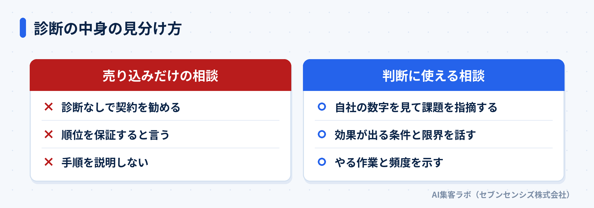 売り込みだけの相談と判断に使える相談を、3つの観点で比べた図