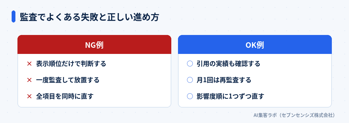 監査でよくある失敗と正しい進め方の比較