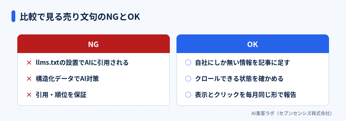 比較で見る売り文句のNGとOK: llms.txtや構造化データをAI対策として売る・保証はNG、一次情報の追加・クロール確認・毎月の報告はOK