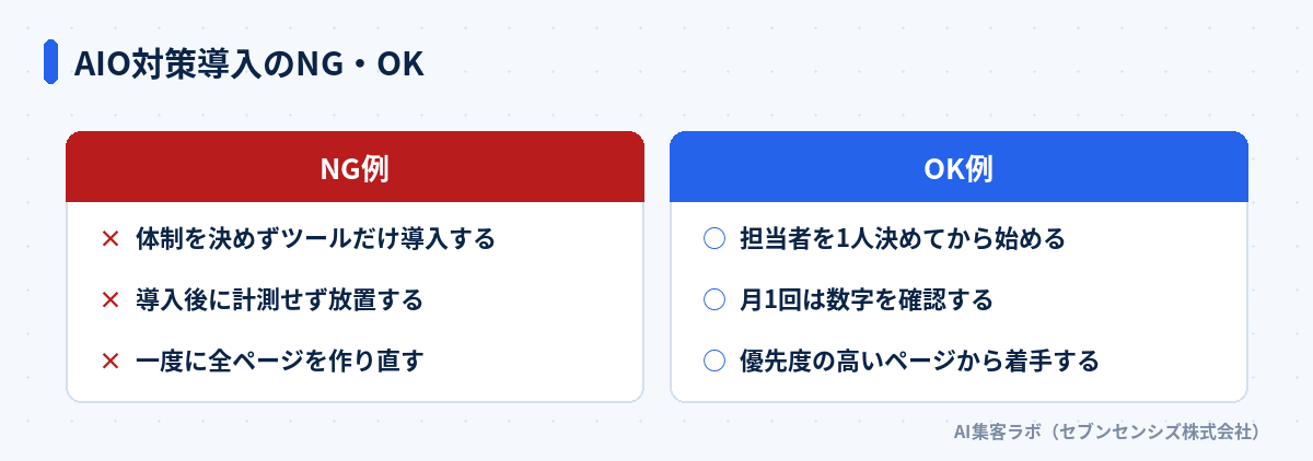 AIO対策導入のNG・OK: NG例は体制を決めずツールだけ導入する、導入後に計測せず放置する、一度に全ページを作り直す。OK例は担当者を1人決めてから始める、月1回は数字を確認する、優先度の高いページから着手する