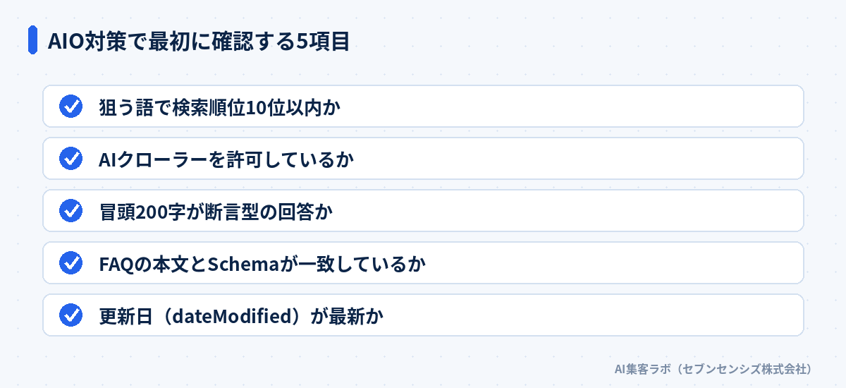 AIO対策で最初に確認する5項目: 検索順位、AIクローラー許可、断言型の冒頭、FAQの一致、dateModified