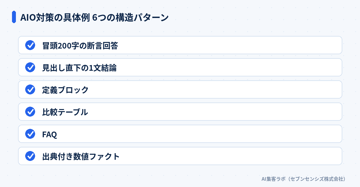 AIO対策の具体例 6つの構造パターン: 冒頭200字の断言回答、見出し直下の1文結論、定義ブロック、比較テーブル、FAQ、出典付き数値ファクト