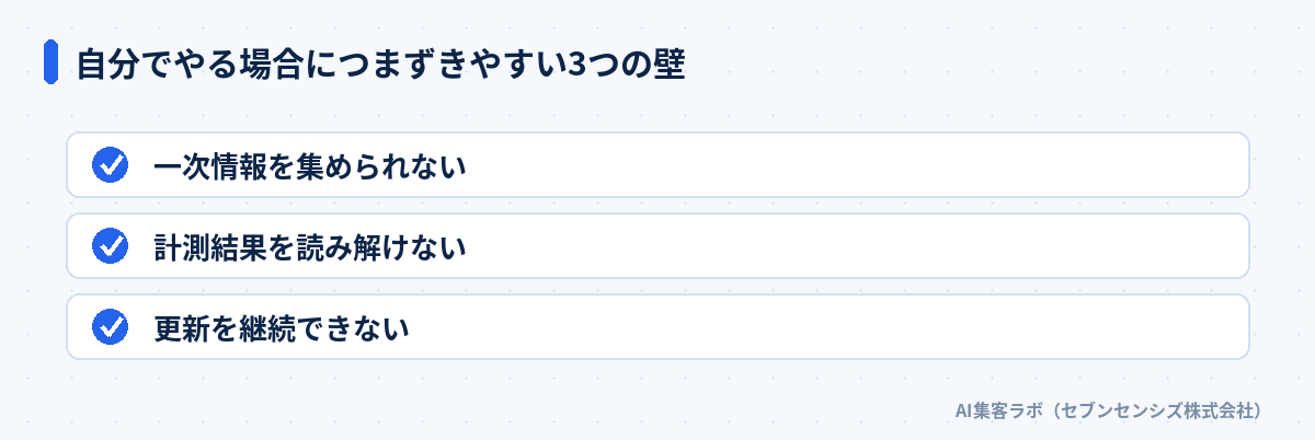 自分でやる場合につまずきやすい3つの壁: 一次情報を集められない、計測結果を読み解けない、更新を継続できない