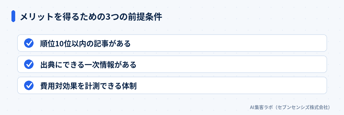 メリットを得るための3つの前提条件: 順位10位以内の記事がある、出典にできる一次情報がある、費用対効果を計測できる体制