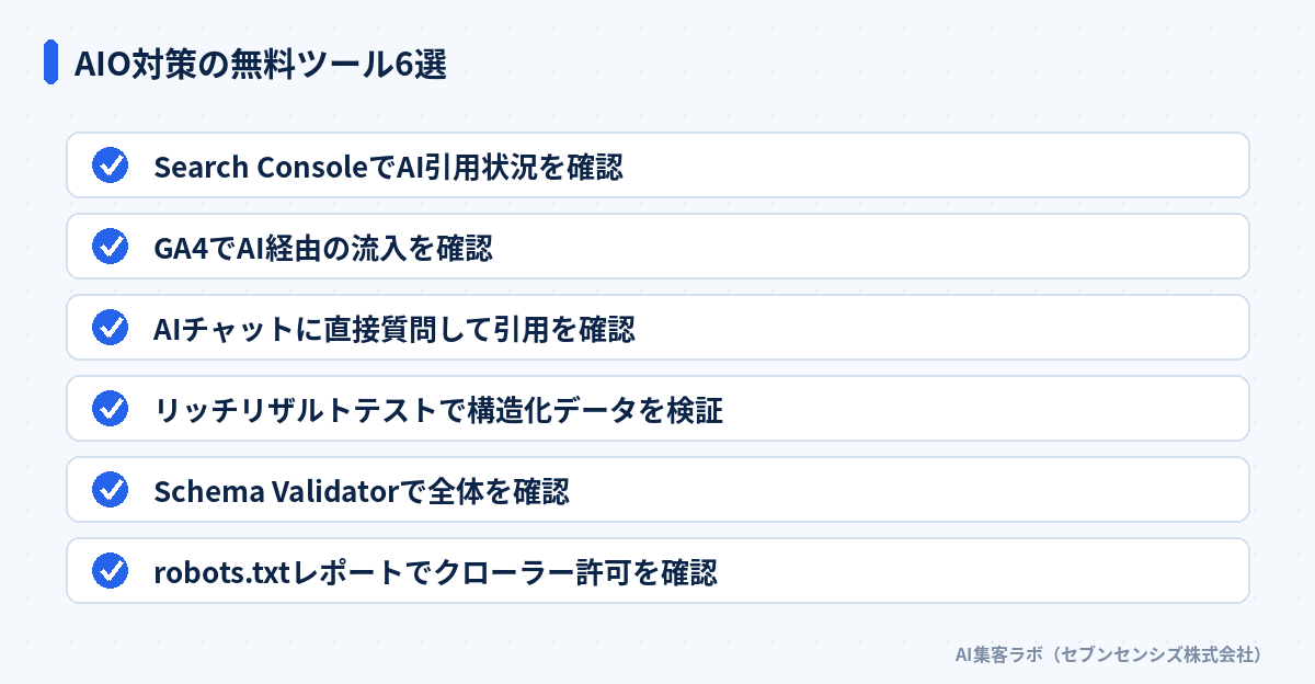 AIO対策の無料ツール6選: Search Console、GA4、AIチャットに直接質問、リッチリザルトテスト、Schema Validator、robots.txtレポート