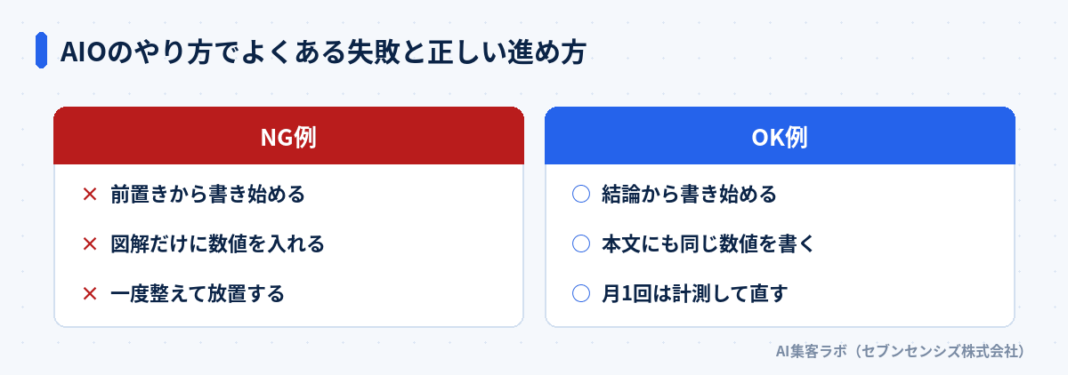 AIOのやり方でよくある失敗と正しい進め方の比較