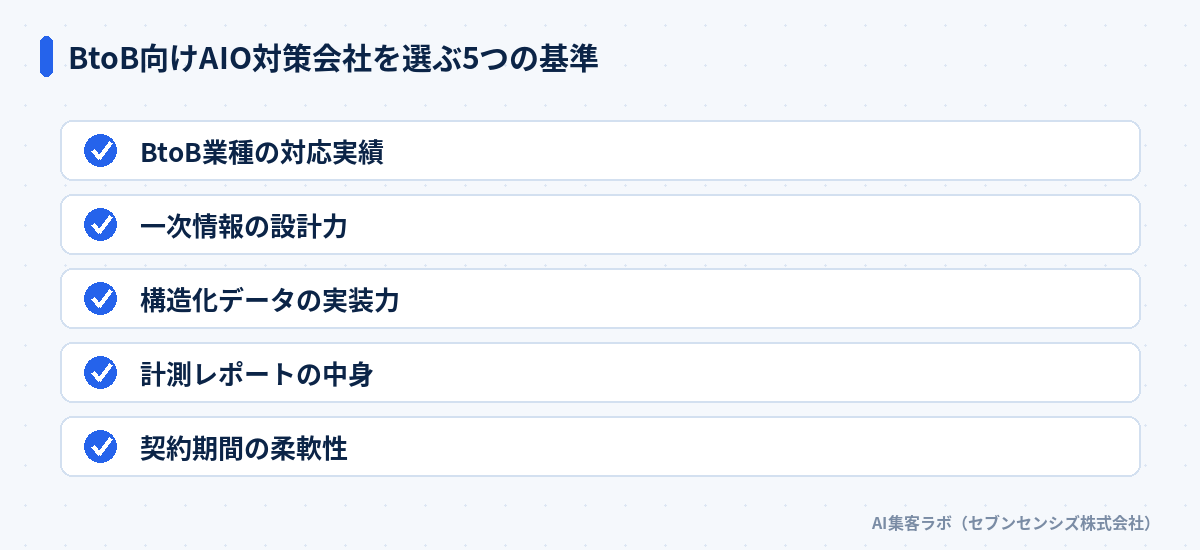 BtoB向けAIO対策会社を選ぶ5つの基準: BtoB業種の対応実績、一次情報の設計力、構造化データの実装力、計測レポートの中身、契約期間の柔軟性