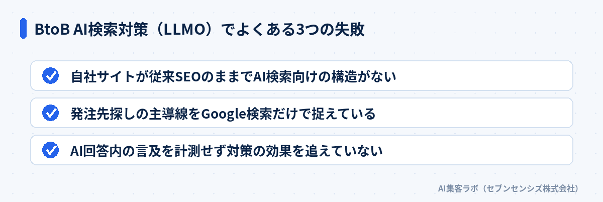 BtoB AI検索対策（LLMO）でよくある3つの失敗: 自社サイトが従来SEOのままでAI検索向けの構造がない、発注先探しの主導線をGoogle検索だけで捉えている、AI回答内の言及を計測せず対策の効果を追えていない