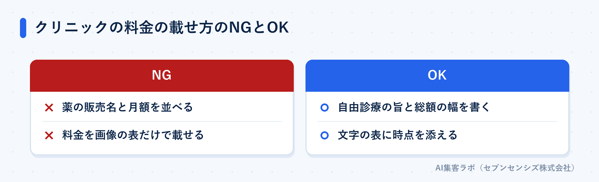クリニックの料金の載せ方のNG表記とOK表記の比較