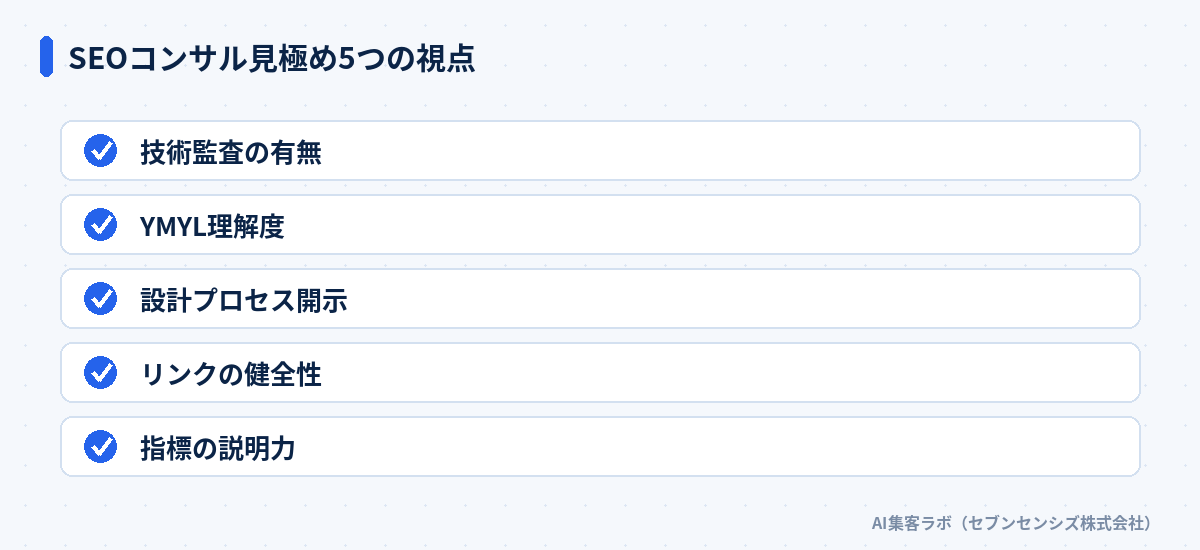 SEOコンサル見極め5つの視点: 技術監査の有無、YMYL理解度、設計プロセス開示、リンクの健全性、指標の説明力