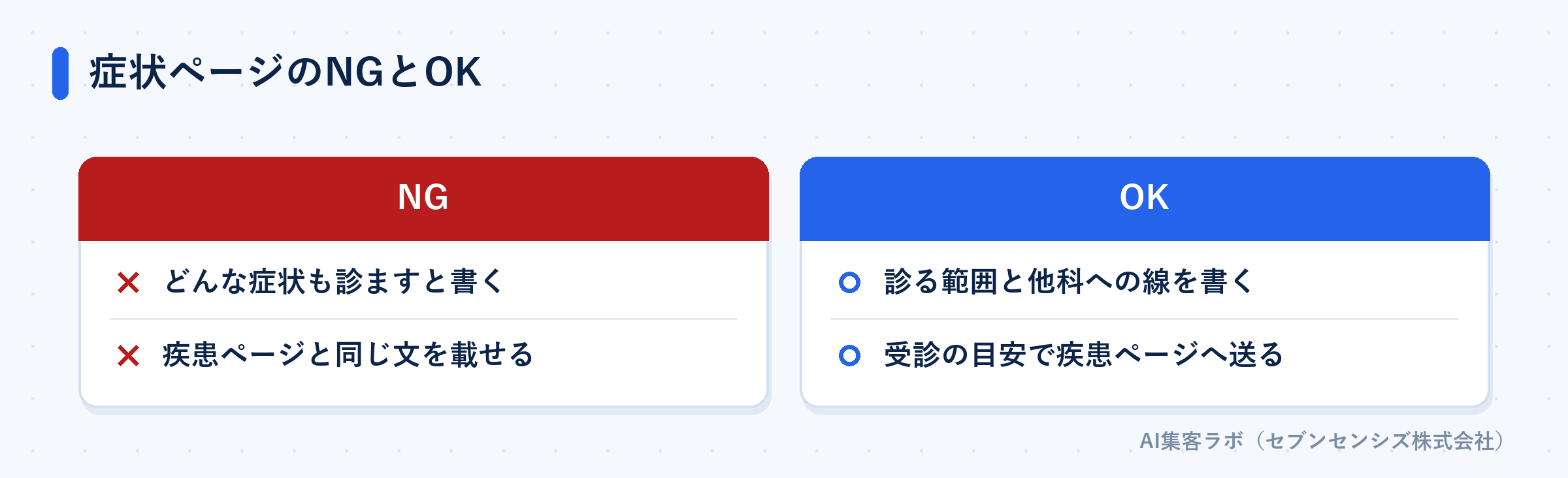 クリニックの症状ページのNGとOKの比較