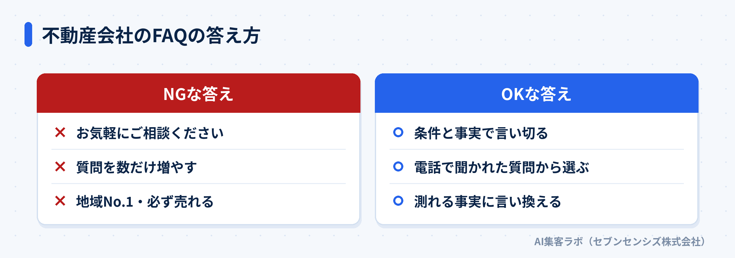 不動産会社のFAQのNGな答えとOKな答えの比較