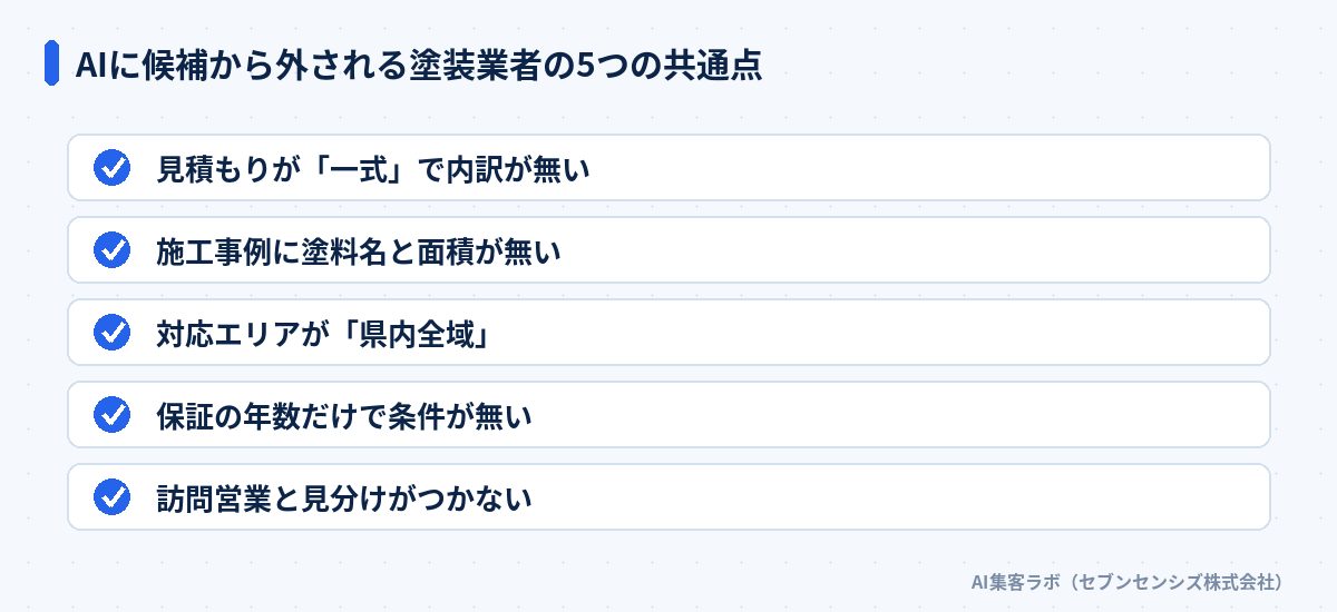 AIに候補から外される塗装業者の5つの共通点