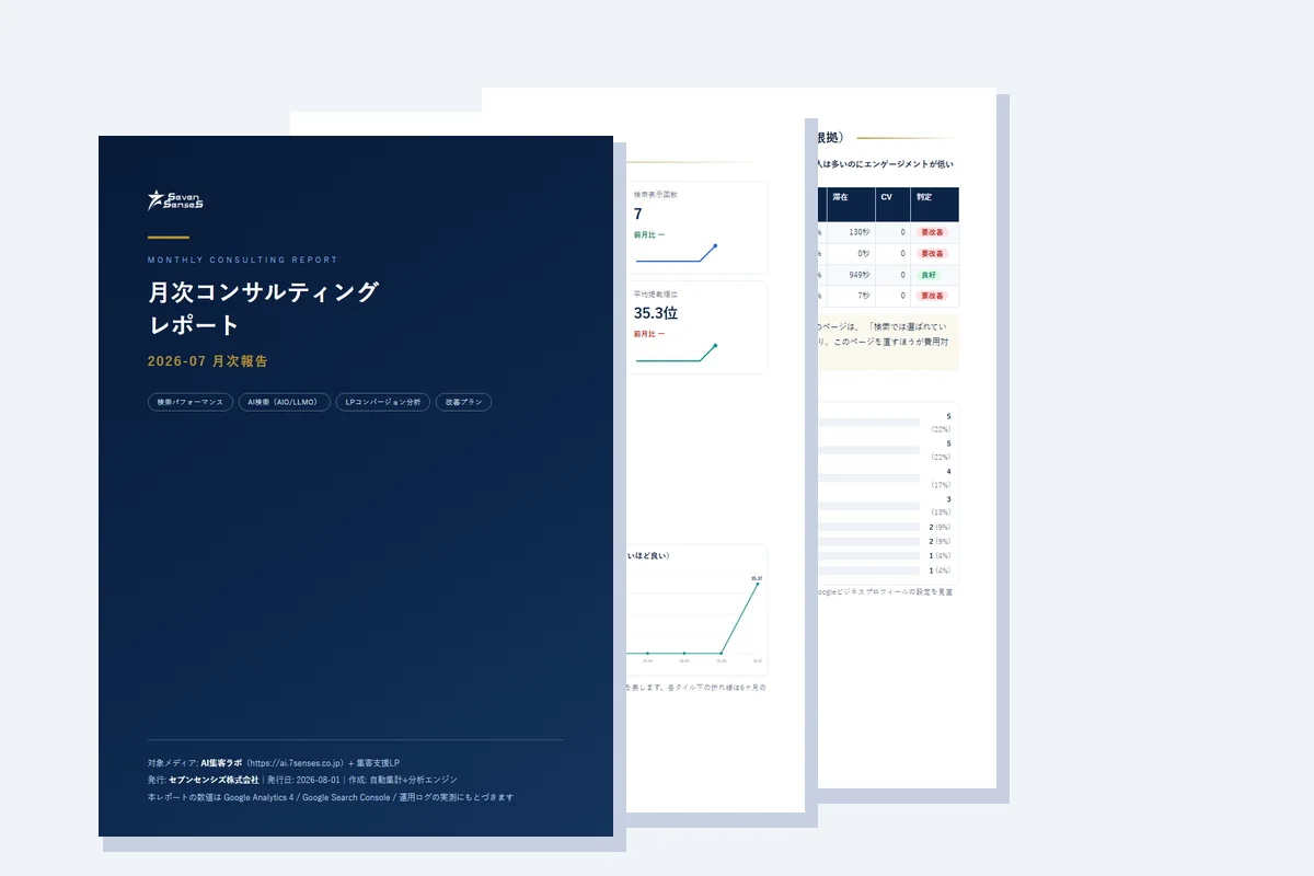 月次コンサルティングレポートの実物。表紙・KPIダッシュボード・改修プランのページ