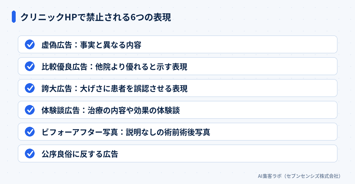 クリニックHPで禁止される6つの表現: 虚偽広告、比較優良広告、誇大広告、体験談広告、ビフォーアフター写真、公序良俗に反する広告