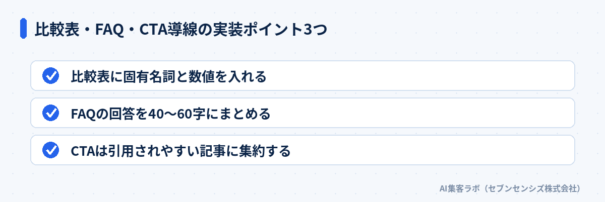 比較表・FAQ・CTA導線の実装ポイント3つ: 比較表に固有名詞と数値を入れる、FAQの回答を40〜60字にまとめる、CTAは引用されやすい記事に集約する