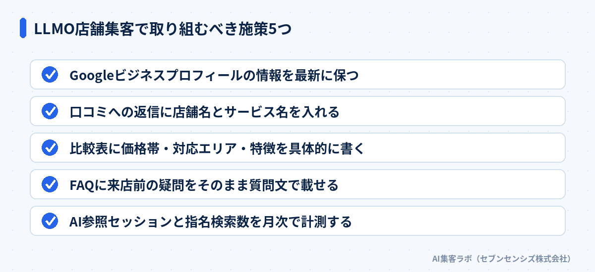 LLMO店舗集客で取り組むべき施策5つ: Googleビジネスプロフィールの情報を最新に保つ、口コミへの返信に店舗名とサービス名を入れる、比較表に価格帯・対応エリア・特徴を具体的に書く、FAQに来店前の疑問をそのまま質問文で載せる、AI参照セッションと指名検索数を月次で計測する