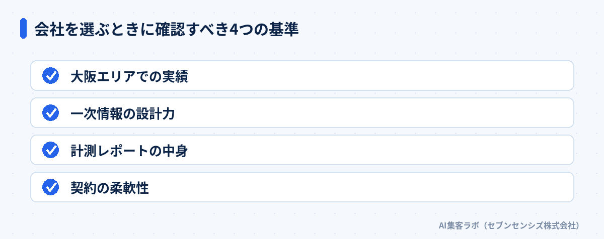会社を選ぶときに確認すべき4つの基準を示した図