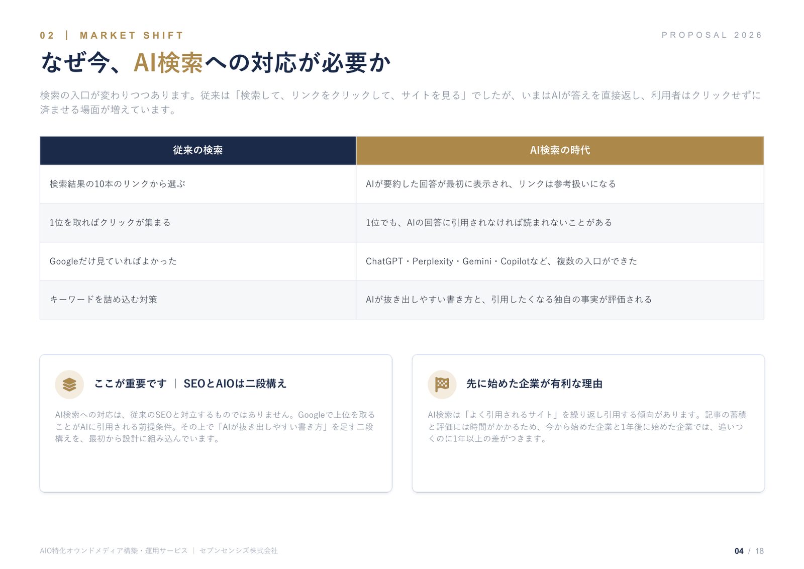 サービス資料 3ページ目