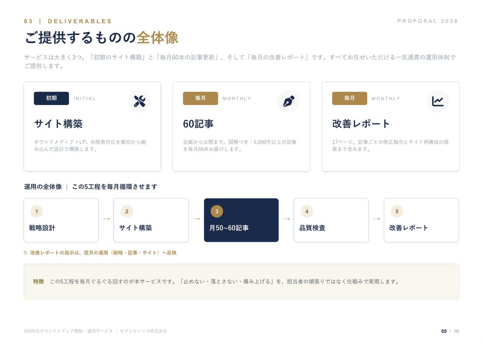 サービス資料 4ページ目