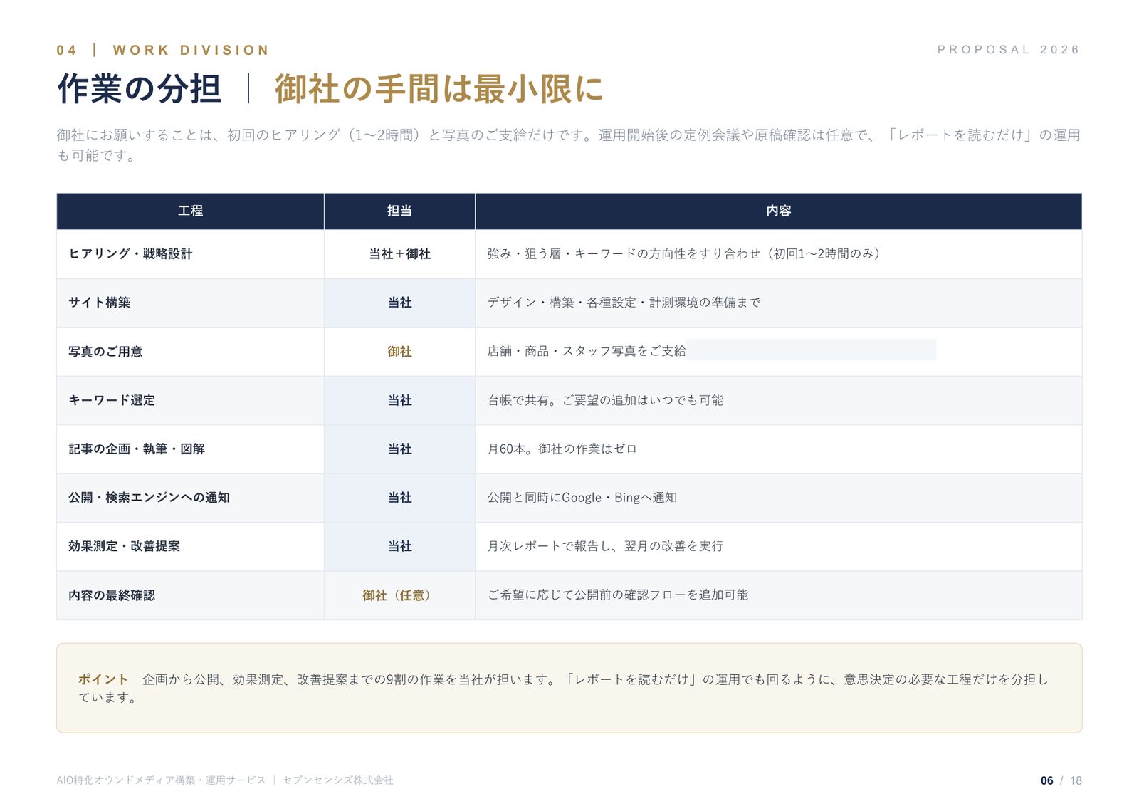 サービス資料 5ページ目