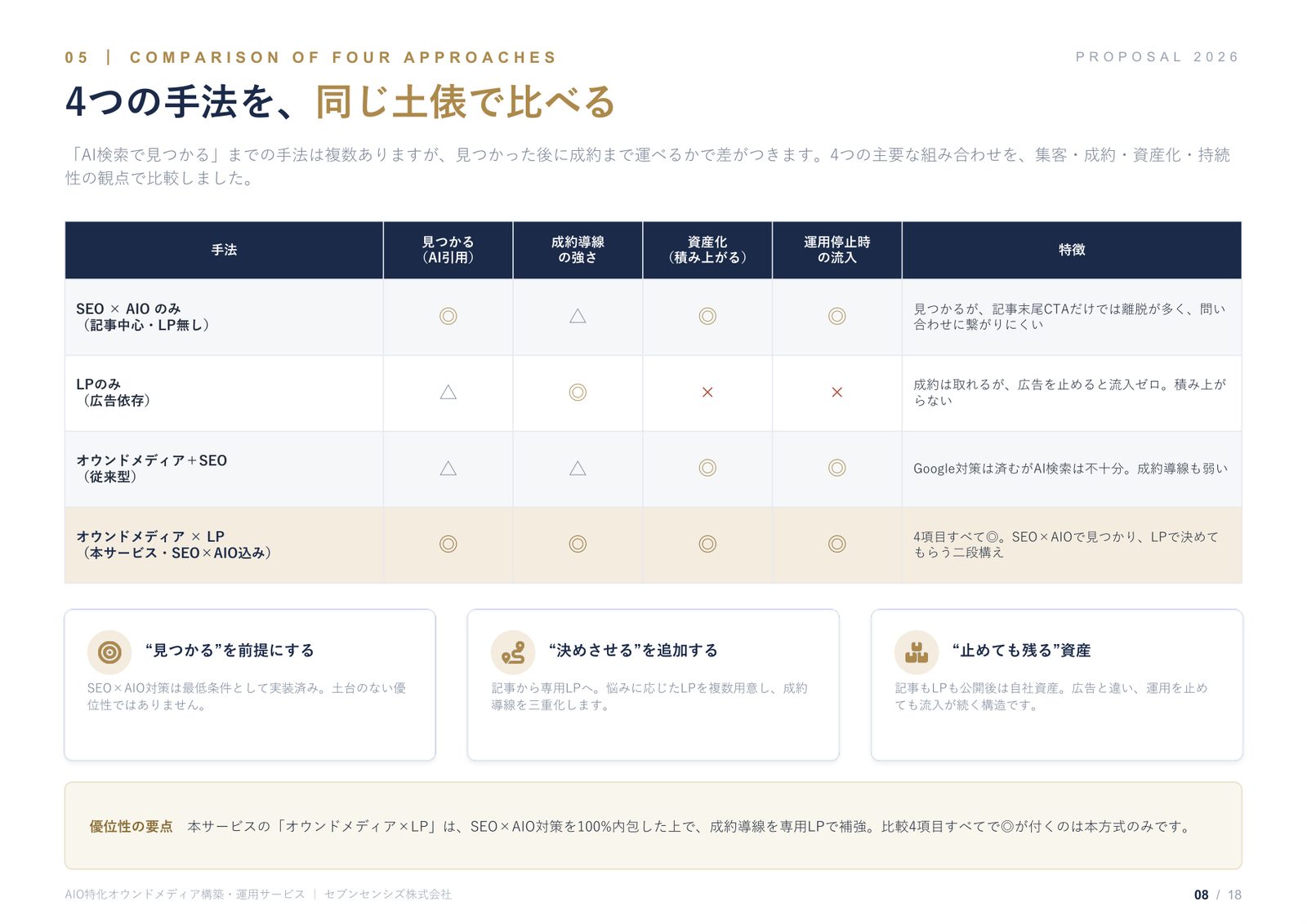 サービス資料 7ページ目