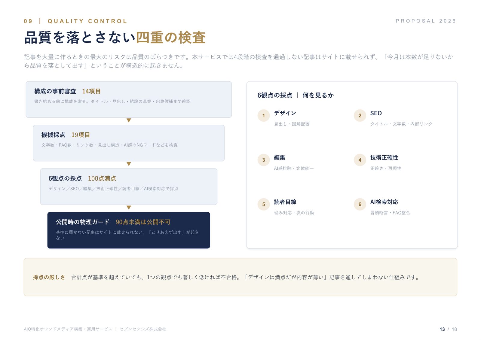 サービス資料 12ページ目