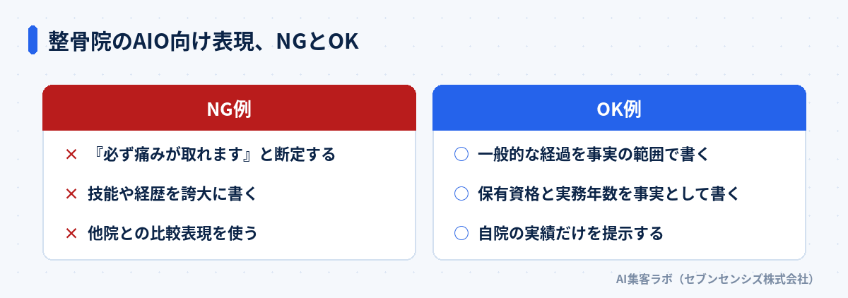 整骨院のAIO向け表現のNGとOK比較