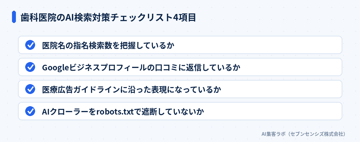 歯科医院のAI検索対策チェックリスト4項目: 指名検索数、口コミ返信、医療広告ガイドライン、AIクローラー許可