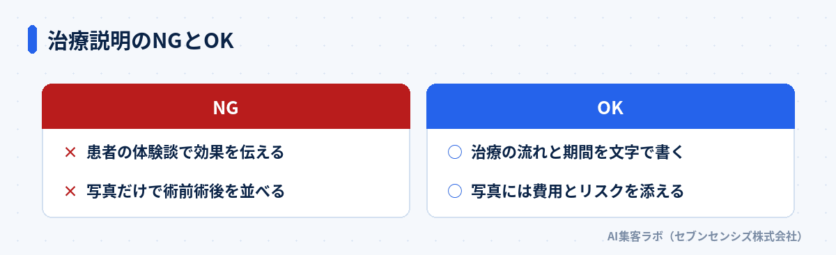 歯科医院の治療説明のNG表現とOK表現の比較
