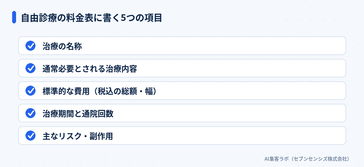 自由診療の料金表に書く5つの項目の一覧