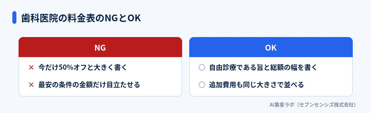 歯科医院の料金表のNG表記とOK表記の比較