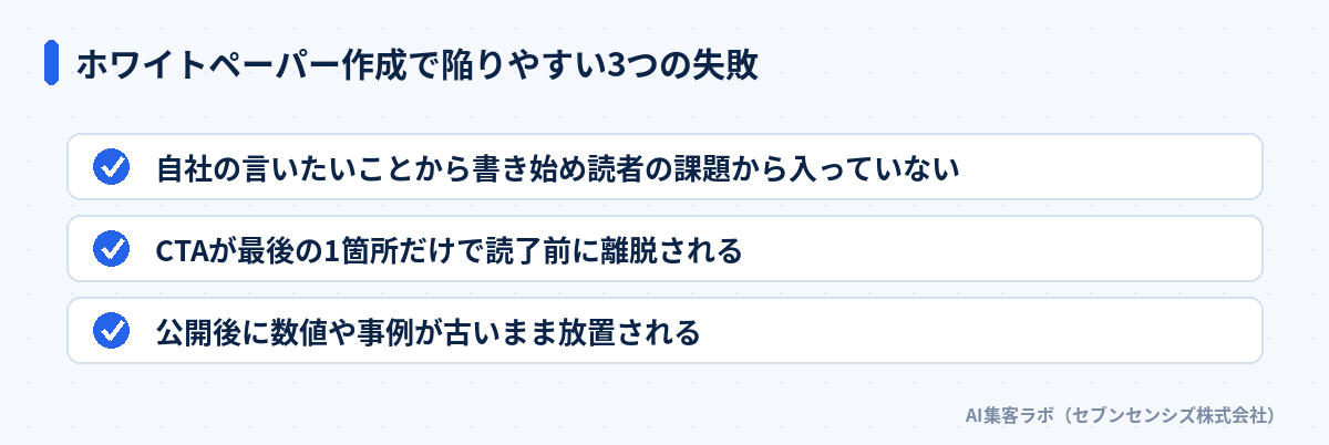 ホワイトペーパー作成で陥りやすい3つの失敗: 自社の言いたいことから書き始め読者の課題から入っていない、CTAが最後の1箇所だけで読了前に離脱される、公開後に数値や事例が古いまま放置される