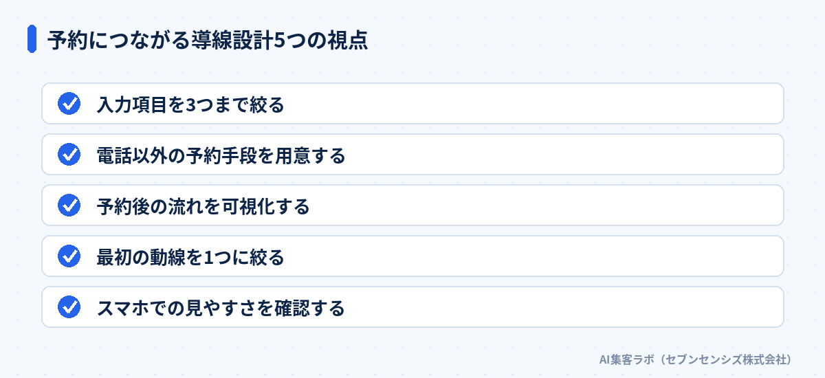 予約につながる導線設計5つの視点: 入力項目を3つまで絞る、電話以外の予約手段を用意する、予約後の流れを可視化する、最初の動線を1つに絞る、スマホでの見やすさを確認する